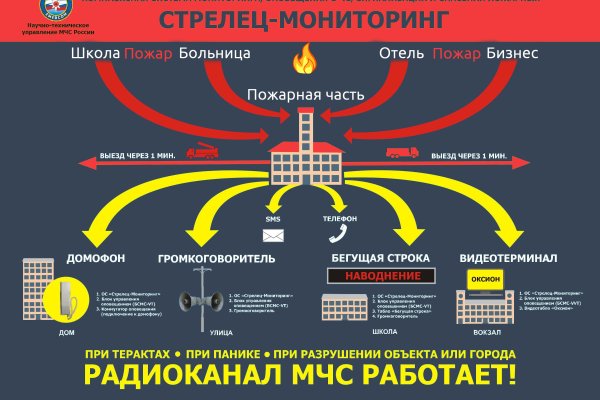 Как зайти на кракен через тор