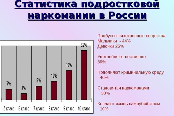 Найдется все кракен