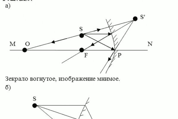 Kraken market ссылка