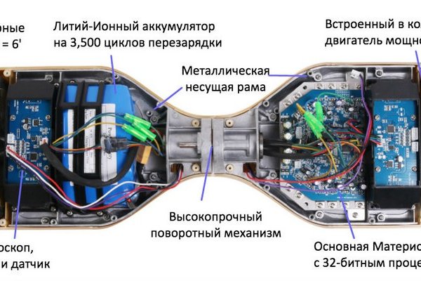 Кракен маркетплейс товары