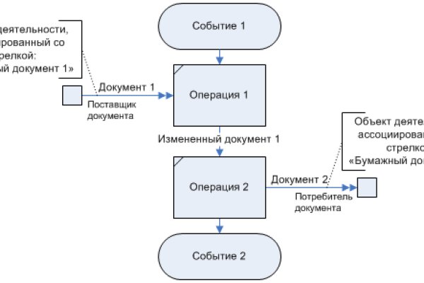 Что такое кракен сайт в россии