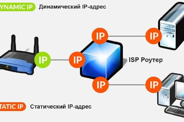 Кракен ссылка новая